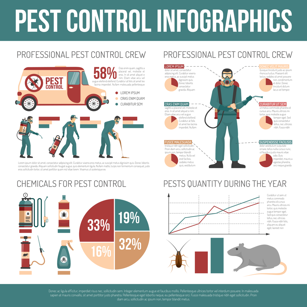 Pest Control